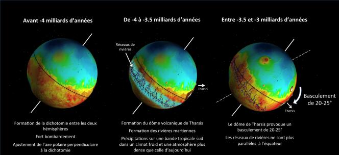 Schémas expliquant l'effet du basculement de la croûte martienne sur la position des vallées fluviales et des pôles.
