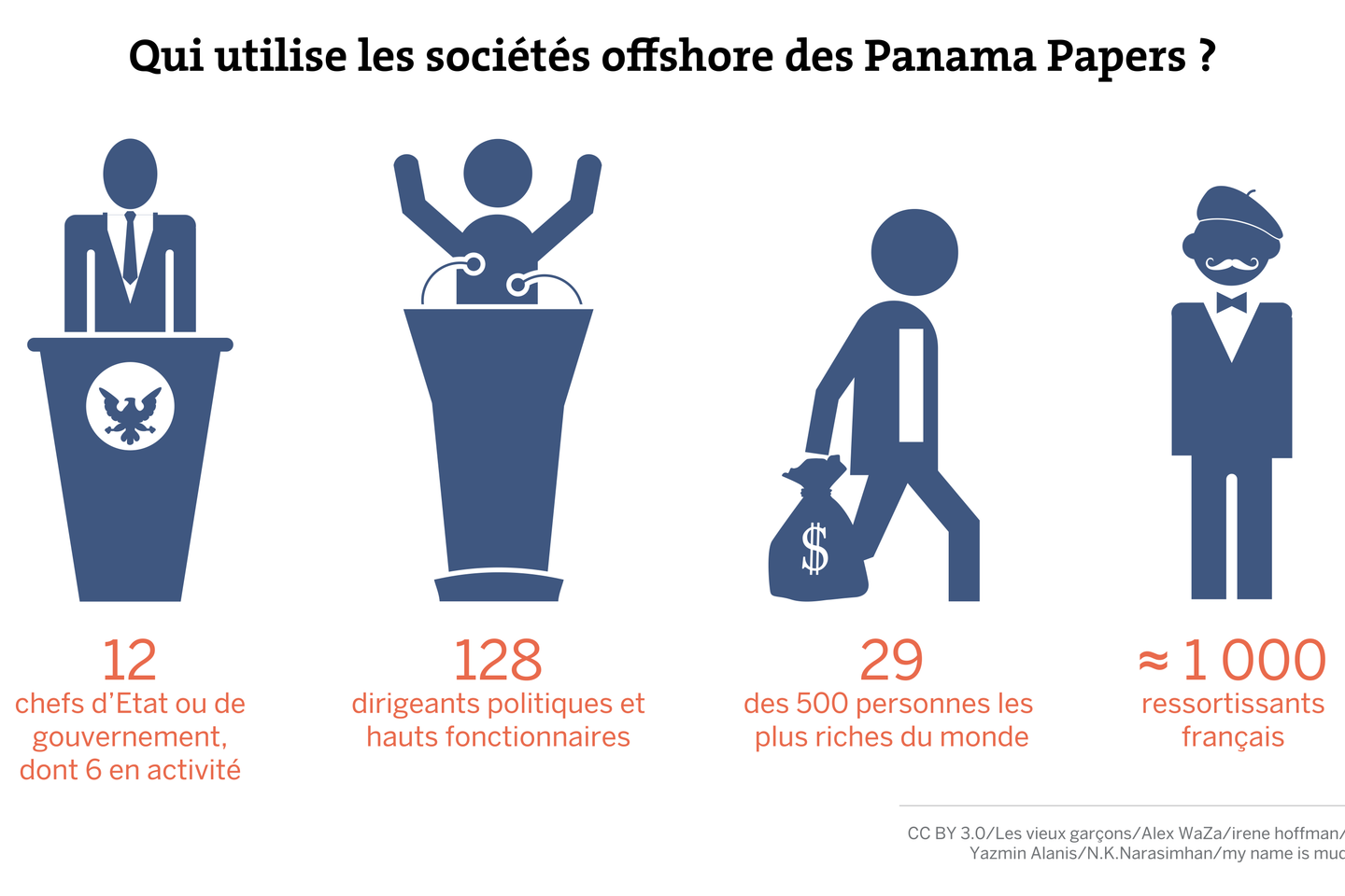 Panama papers » : une plongée inédite dans la « boîte noire » des ...