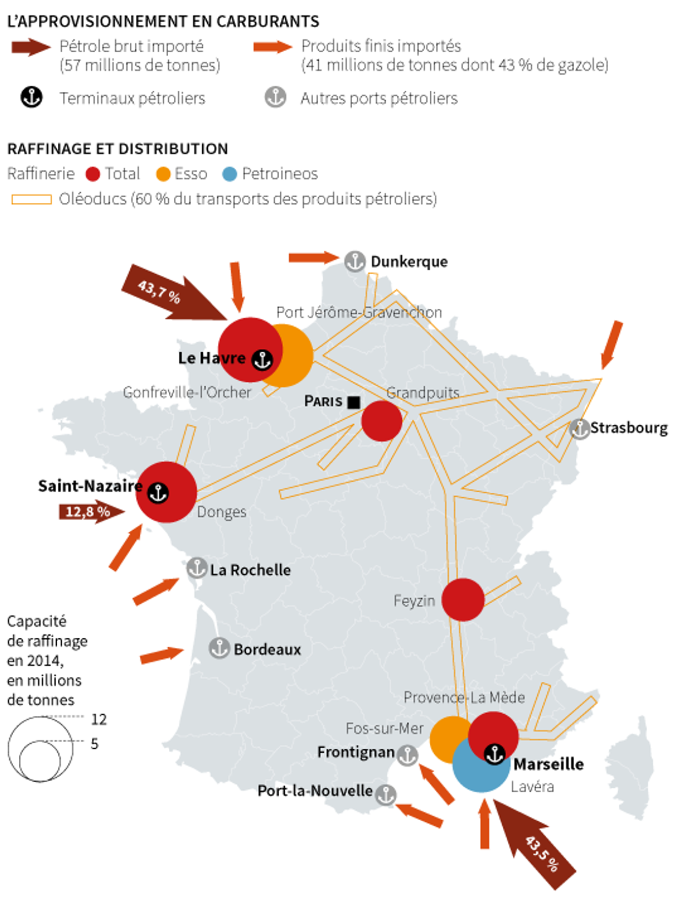 Blocage de l'épargne