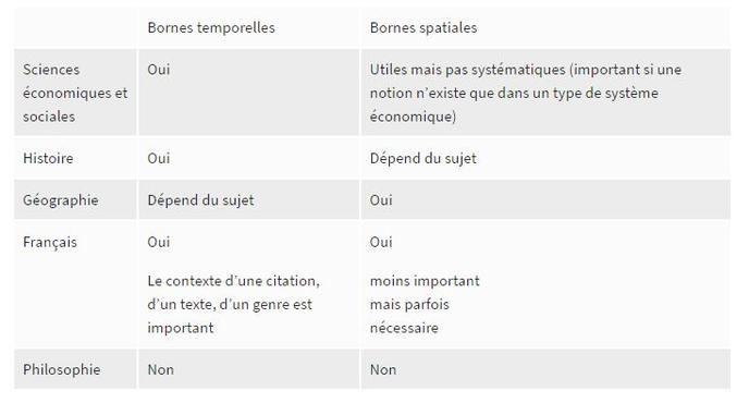 Bac Conseils Pour Interroger Un Sujet D Oral De Dissertation Ou De Commentaire De Texte