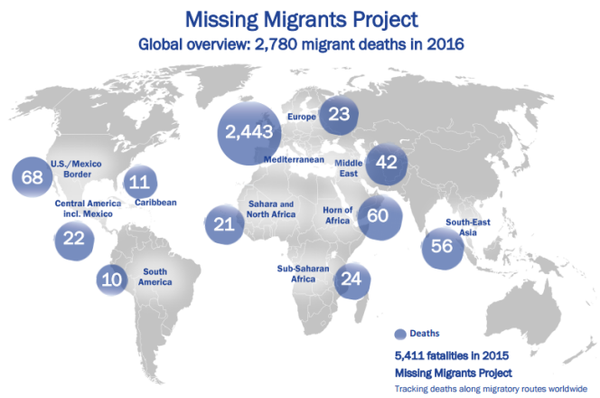 Nombre de migrants morts par région du monde de janvier à mai 2016, selon l'OIM.