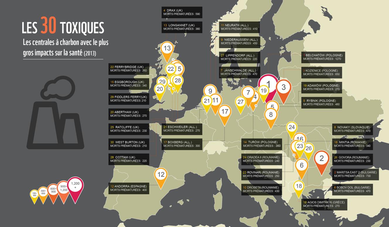 Le charbon entraîne 23 000 morts prématurées en Europe chaque année