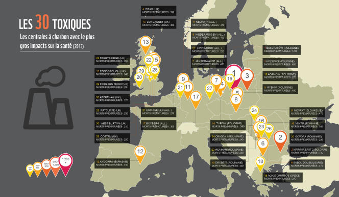 Les 30 centrales à charbon les plus toxiques d’Europe, en termes de conséquences sur la santé.