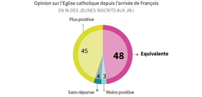 Phases de rencontres chrétiennes