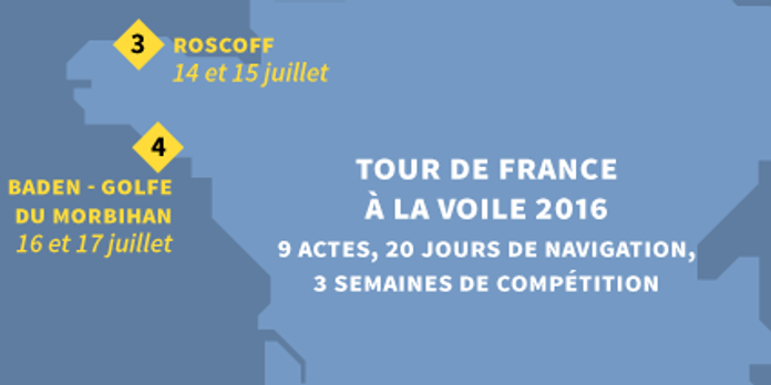 Les Cles Pour Tout Comprendre Du Tour De France A La Voile