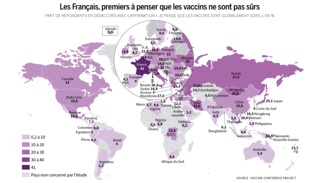 Les Français, premiers à penser que les vaccins ne sont pas sûrs