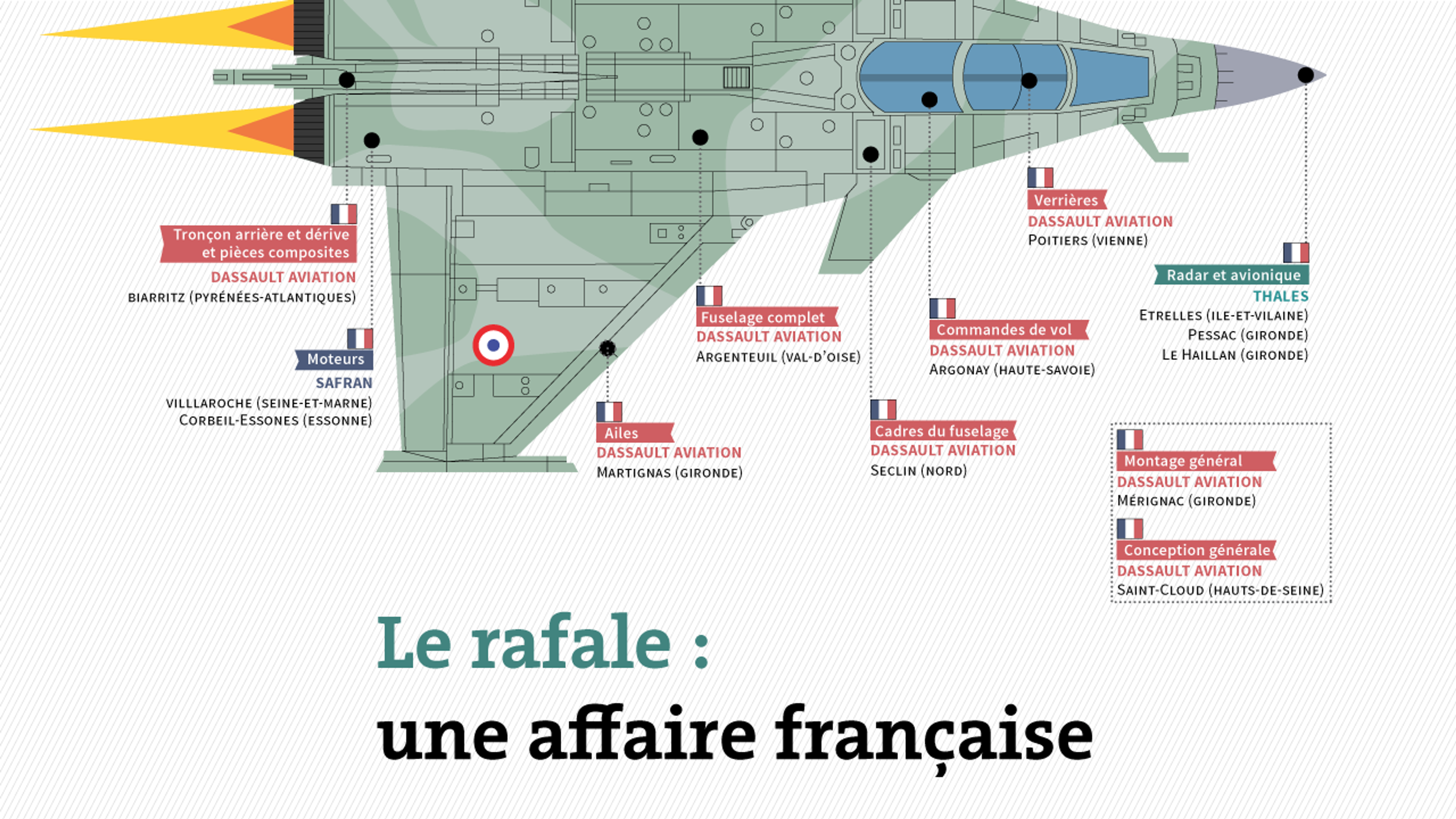 Le Rafale, l’avion de chasse made in France