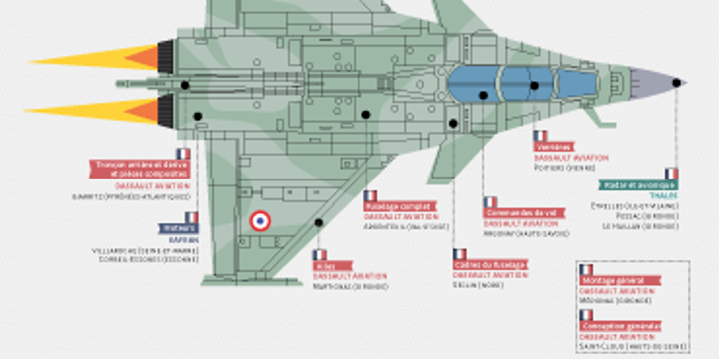 Le Rafale L Avion De Chasse Made In France