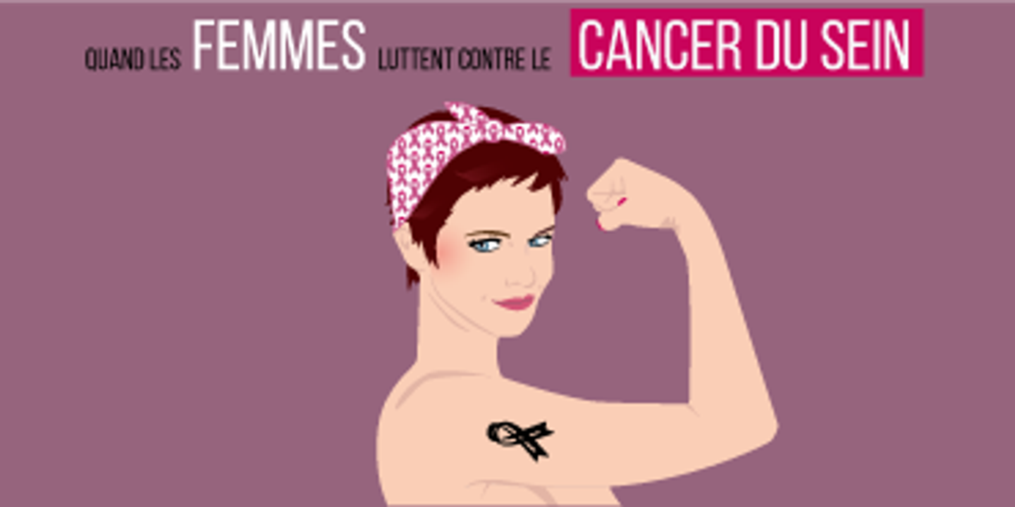 Tout Comprendre Au Cancer Du Sein Le Plus Frequent Chez La Femme