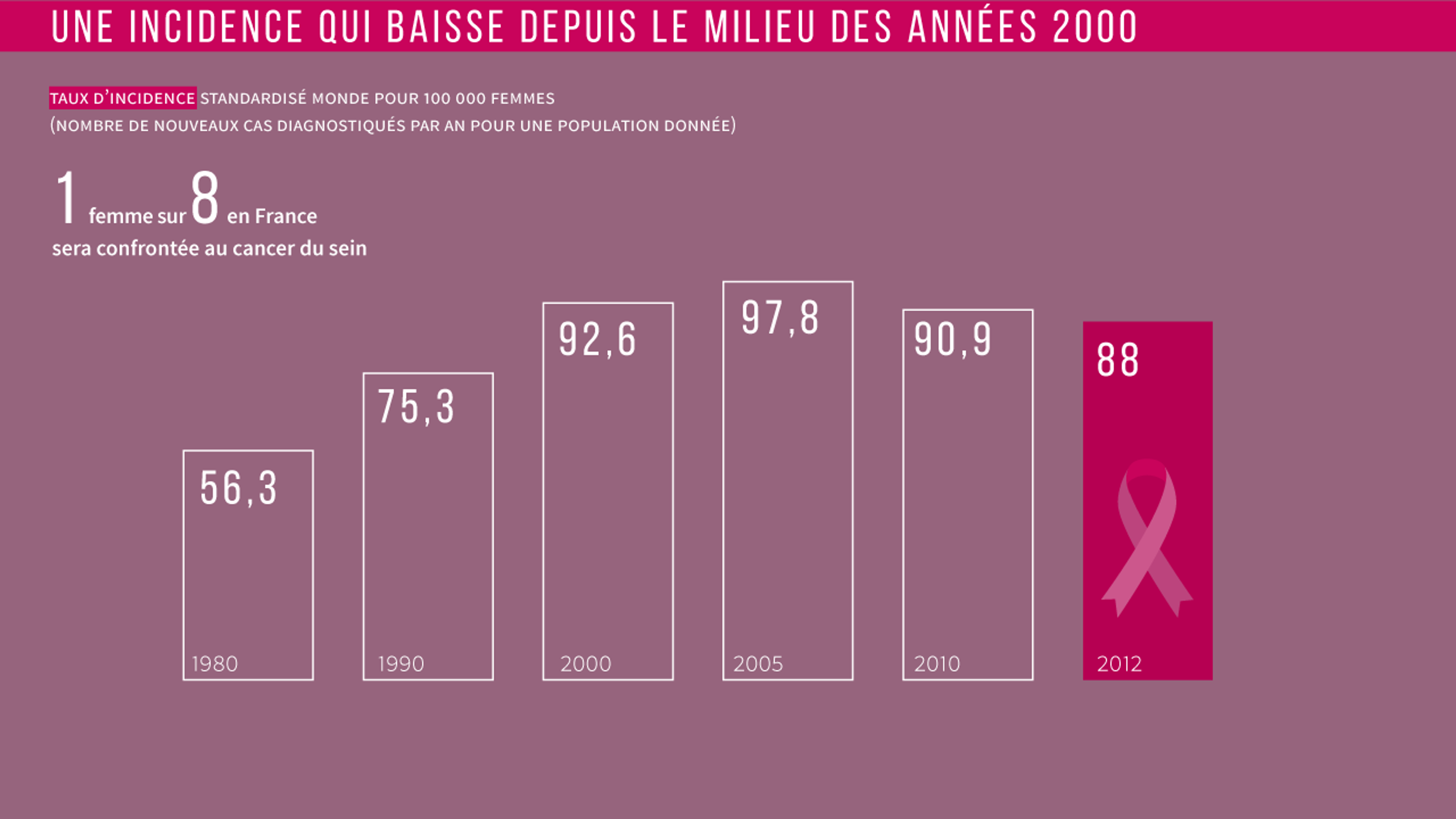 « Octobre rose » : le dépistage systématique du cancer du sein est-il ...