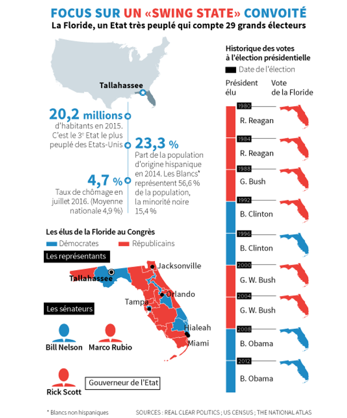 Les Etats A Suivre Pour Comprendre Le Resultat De L Election Americaine