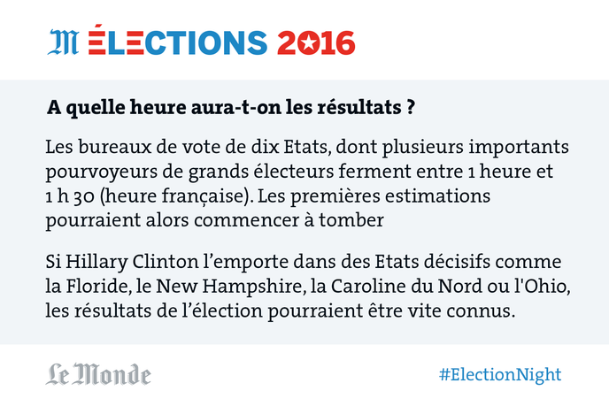 Resultats Sondages Scrutin Nos Reponses A Vos Questions Sur L