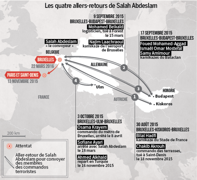 Comment Les Terroristes Des Attentats De Paris Et De Bruxelles Se Sont Infiltres En Europe