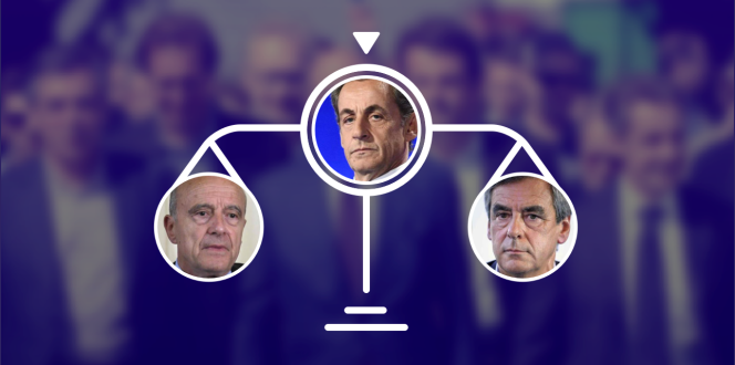 Sarkozy est-il vraiment « plus proche » de Fillon que de Juppé ?