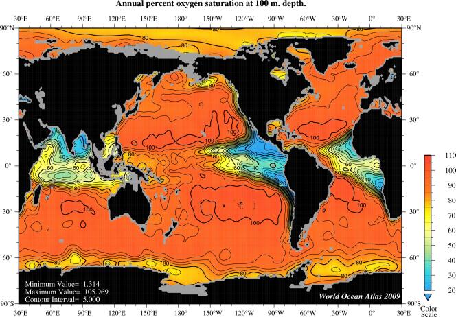 Graphique représentant le pourcentage d'oxygénation des océans à 100 m de profondeur.
