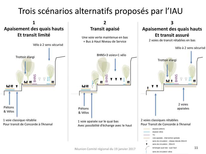 Les trois scénarios alternatifs de « piétonnisation douce » que Valérie Pécresse, présidente de la région, a demandé à l’Institut d’aménagement et d’urbanisme (IAU) de l’Ile-de-France, d’approfondir et d’évaluer.