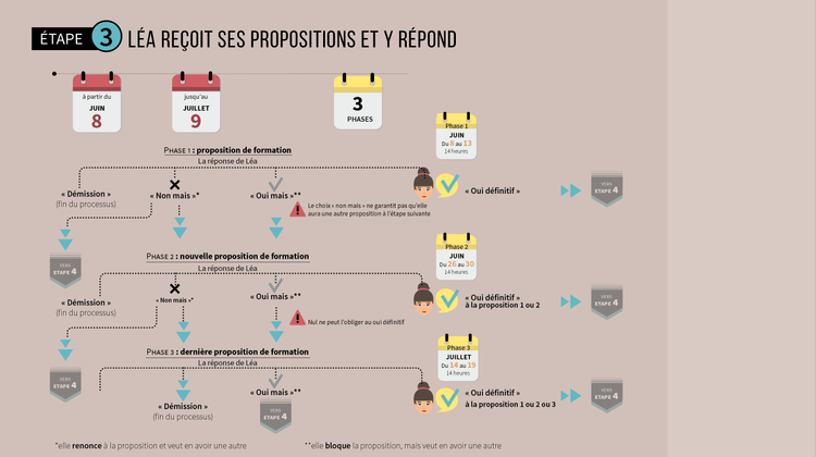 APB 2017 : la procédure et les dates à retenir, en cinq ...