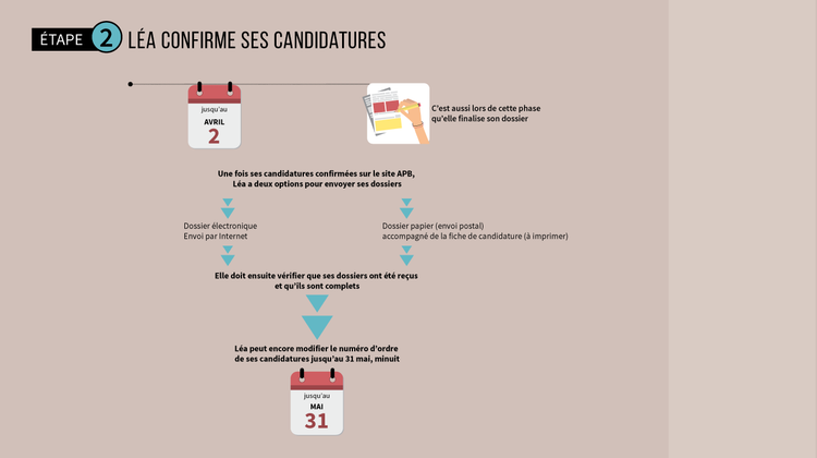 APB 2017 : la procédure et les dates à retenir, en cinq ...