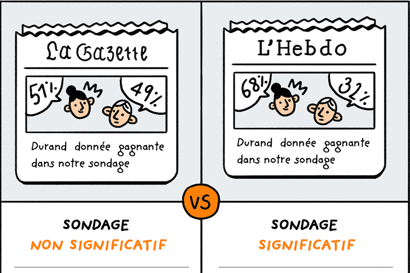 Décodex : comment lire un sondage ?