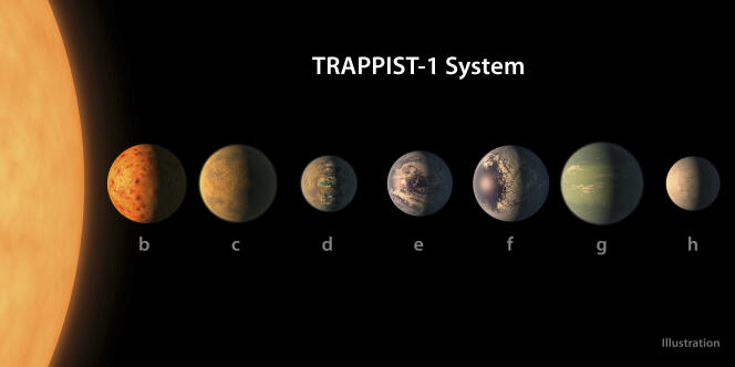 Vue d’artiste du système TRAPPIST-1.