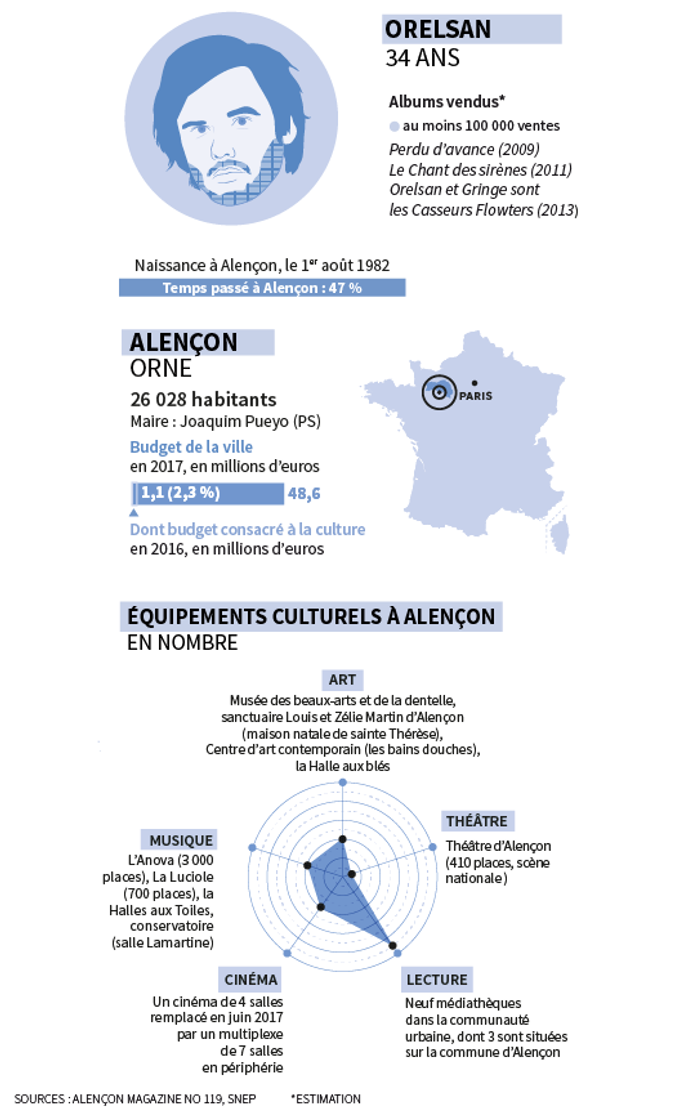Alençon Son Fils Orelsan Ses Batailles -
