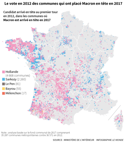 Emmanuel Macron sort vainqueur dans de nombreuses communes qui ont placé François Hollande en tête en 2012. Celles-ci sont essentiellement situées à l’ouest d’un axe Caen-Montpellier, à l’exception du pourtour méditerranéen.