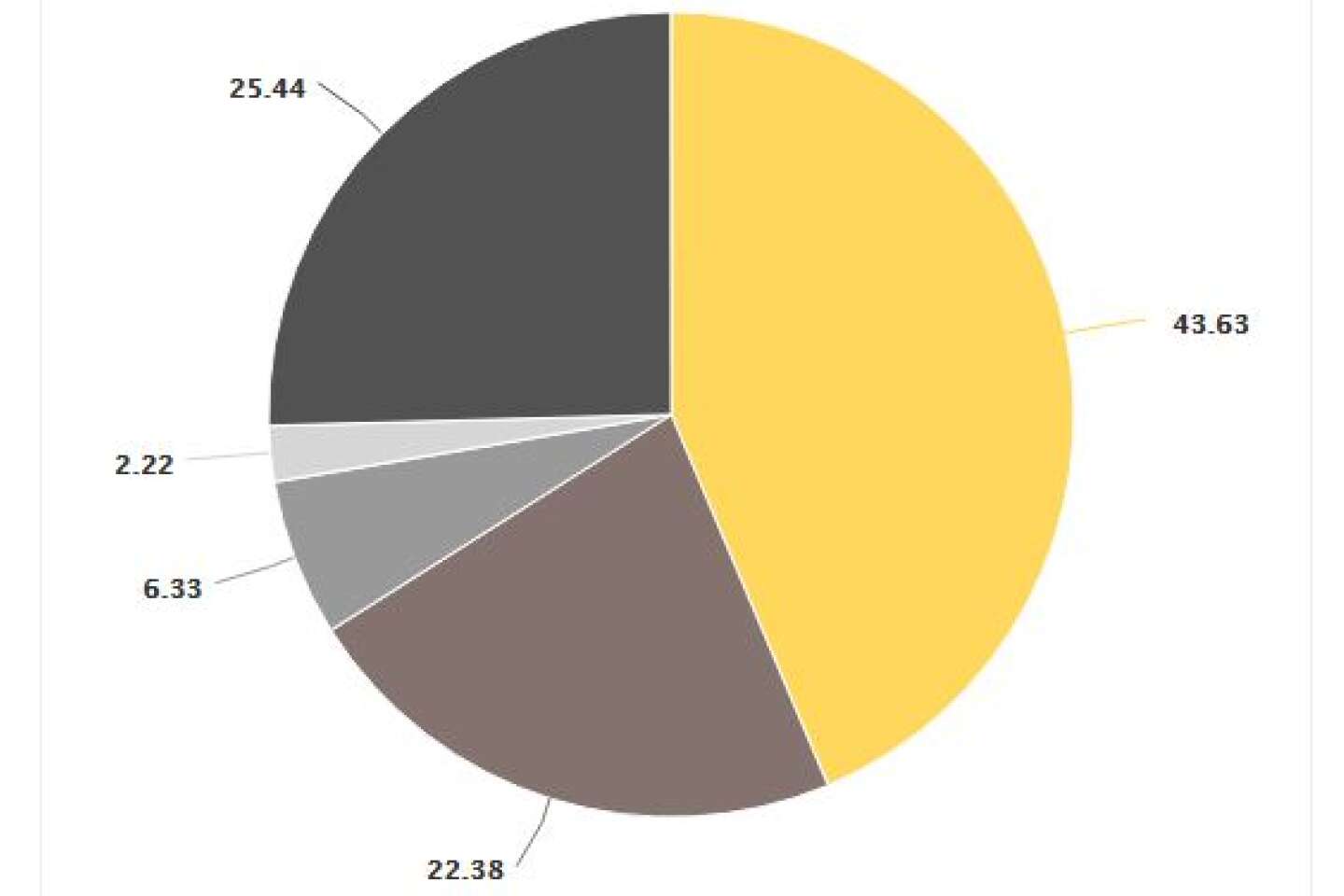 Votes Blancs Et Nuls Abstention Les Resultats Du Second Tour S Ils Etaient Pris En Compte