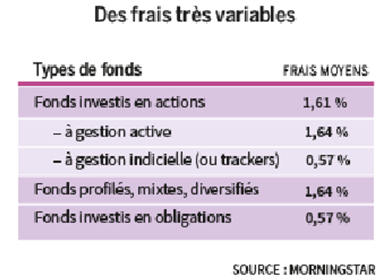 Quels frais s’appliquent à l’ouverture d’un per entreprise