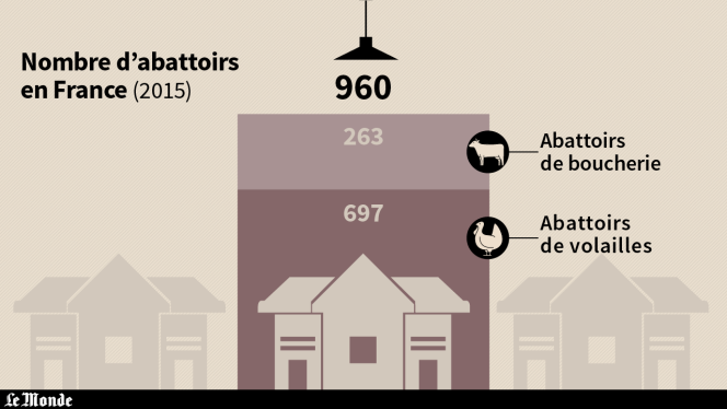 Nombre d’abattoirs en France en 2015