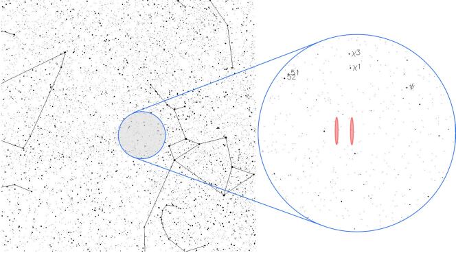 Les deux zones d’observation au moment de la détection du signal par The Big Ear sont représentées ici par ces deux ovales rouges, situées dans la constellation du Sagittaire, près du plan galactique (les deux zones ne sont pas représentées à l’échelle et devraient en réalité être plus étroites).