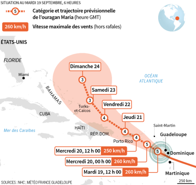 Estimation de la trajectoire de l’ouragan Maria.