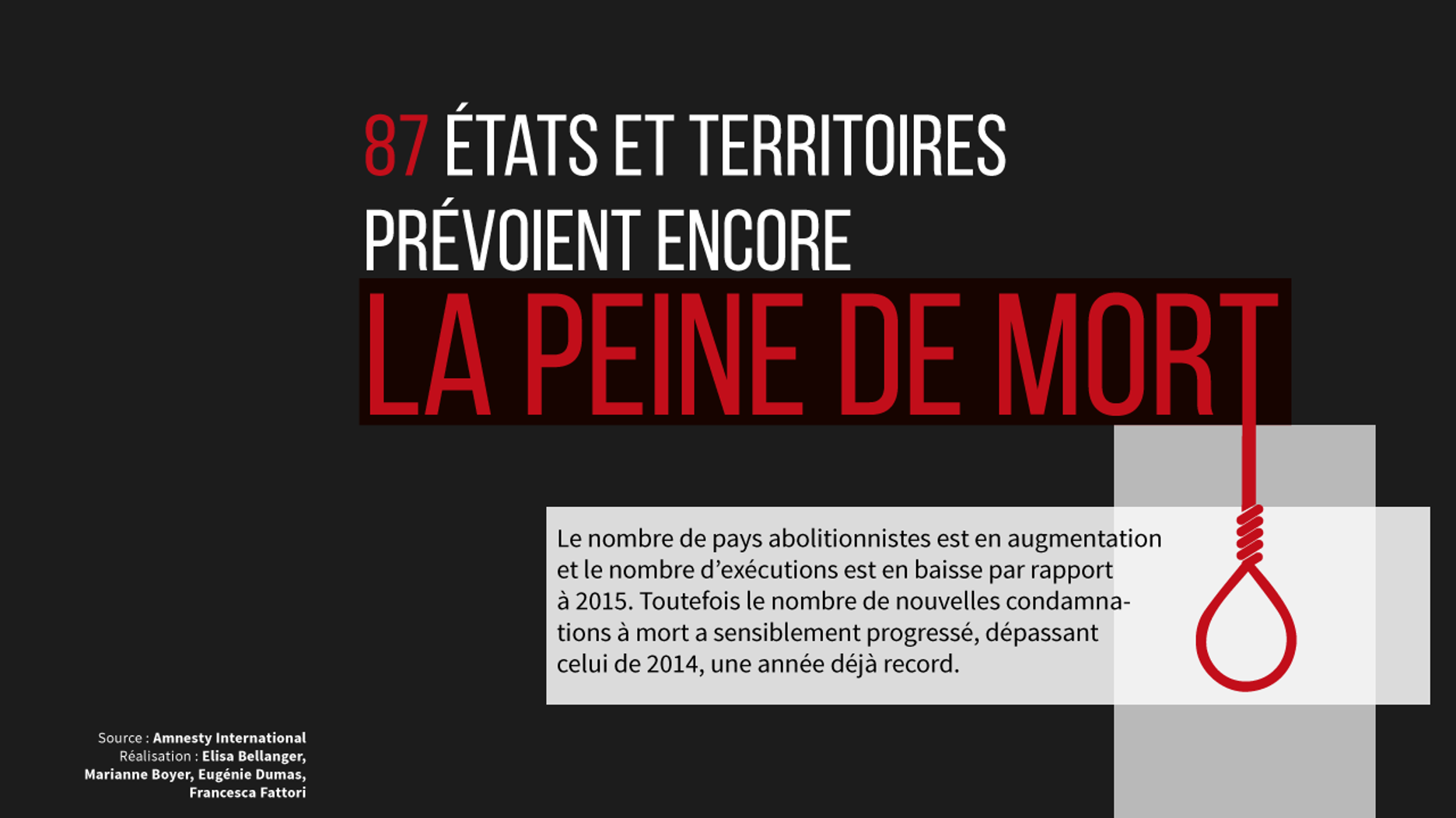 Qui pratique la peine de mort dans le monde