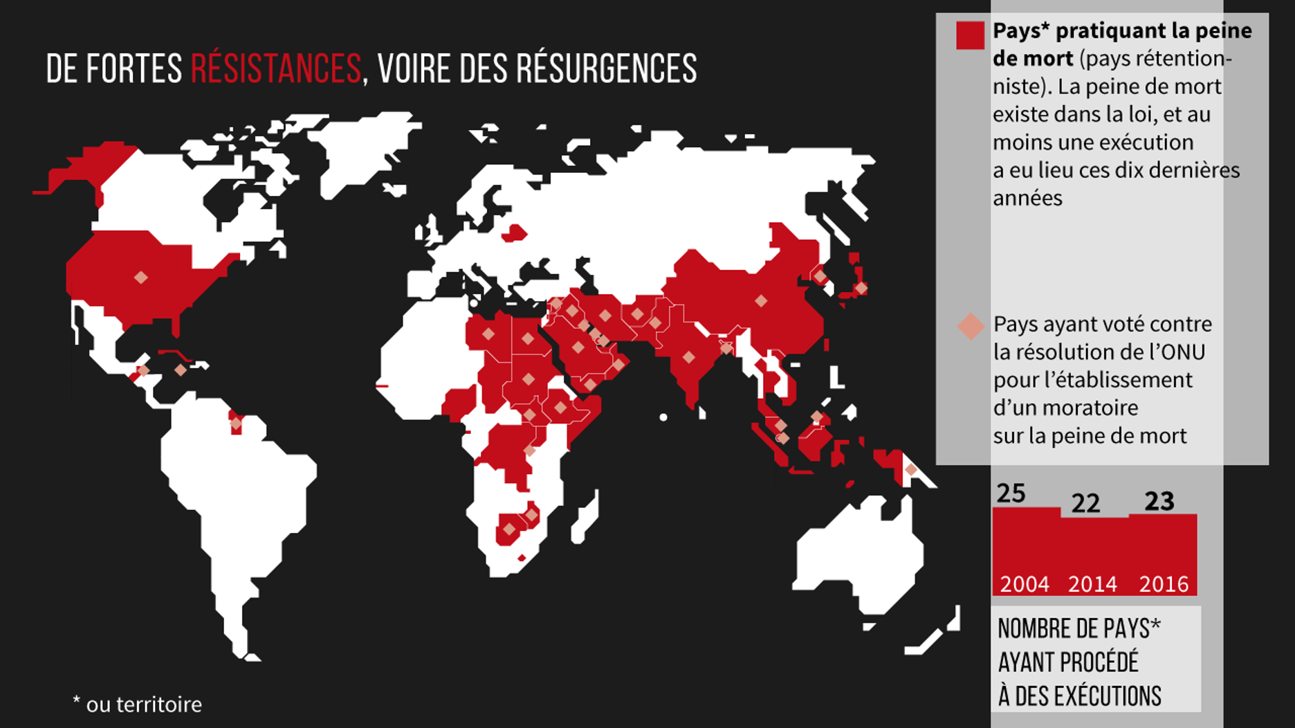 Qui pratique la peine de mort dans le monde