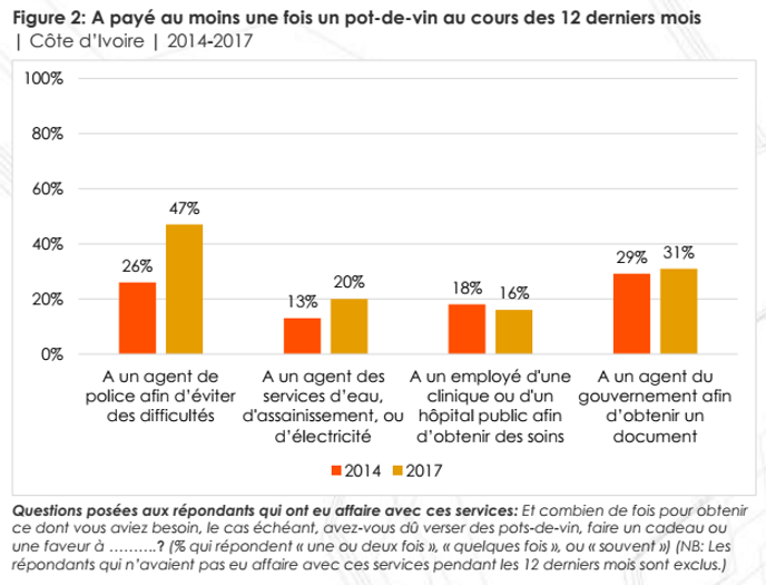 Download Pdf Ivoiriens De Letranger Livre Blanc Pdf Ebook Read