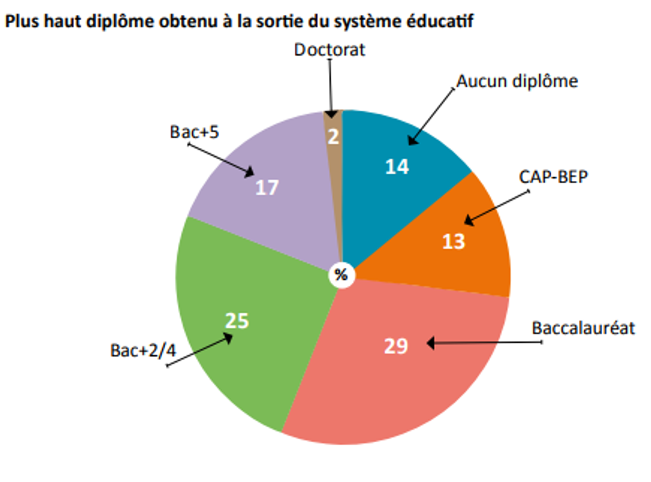 Emploi dans l enseignement
