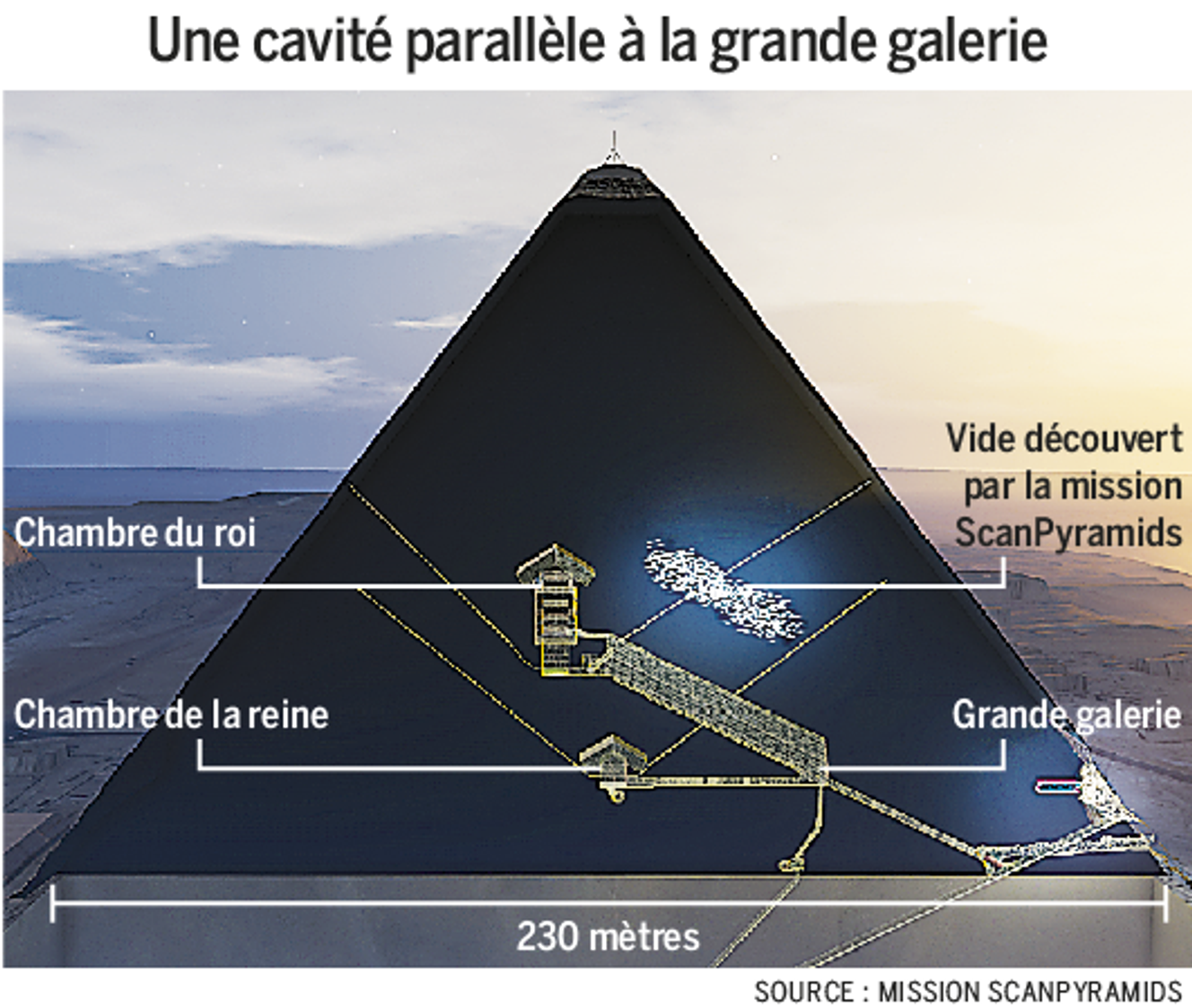 Dimensions De La Pyramide De Kheops Pyramide de Khéops : détection d’une grande cavité inconnue au cœur de