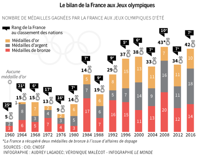 Programme Et Dates Des Jo De Paris 2025 Le Calendrier vrogue.co