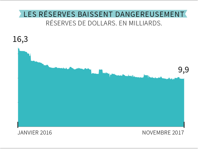 investissement immobilier venezuela