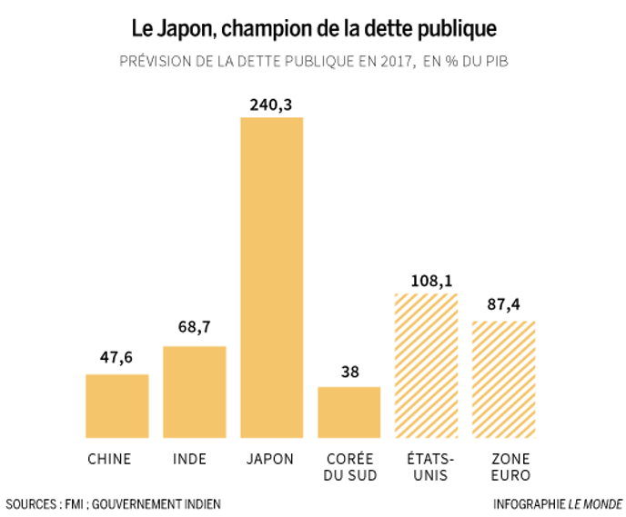 L Asie Grimpe Dans Le Classement Des Puissances Economiques