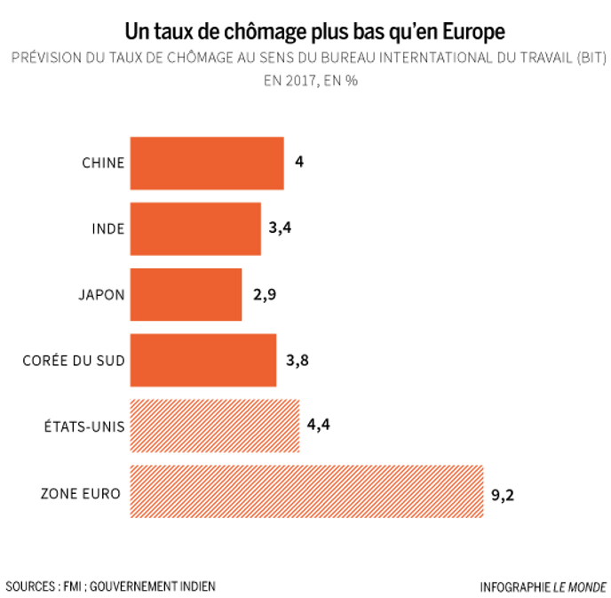 L Asie Grimpe Dans Le Classement Des Puissances Economiques