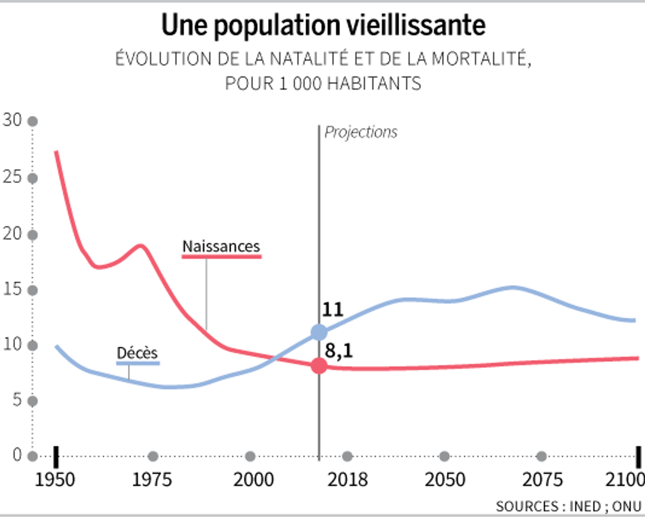 La population du Japon poursuit son inquiétant déclin