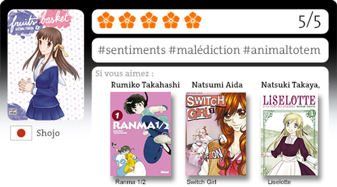 Saga Culte Du Manga Romantique Fruits Basket Veut