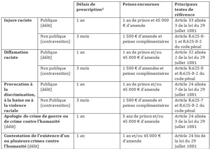 Résultat de recherche d'images pour "amende insultes racistes"