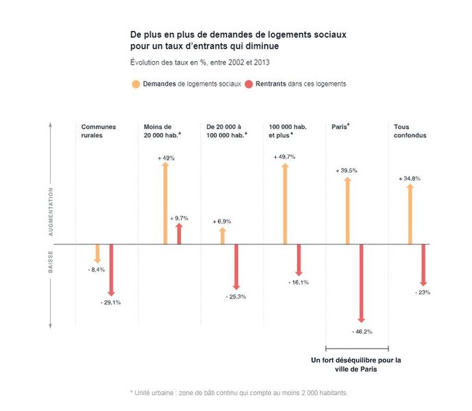 Reforme Des Hlm Que Represente Le Logement Social En France
