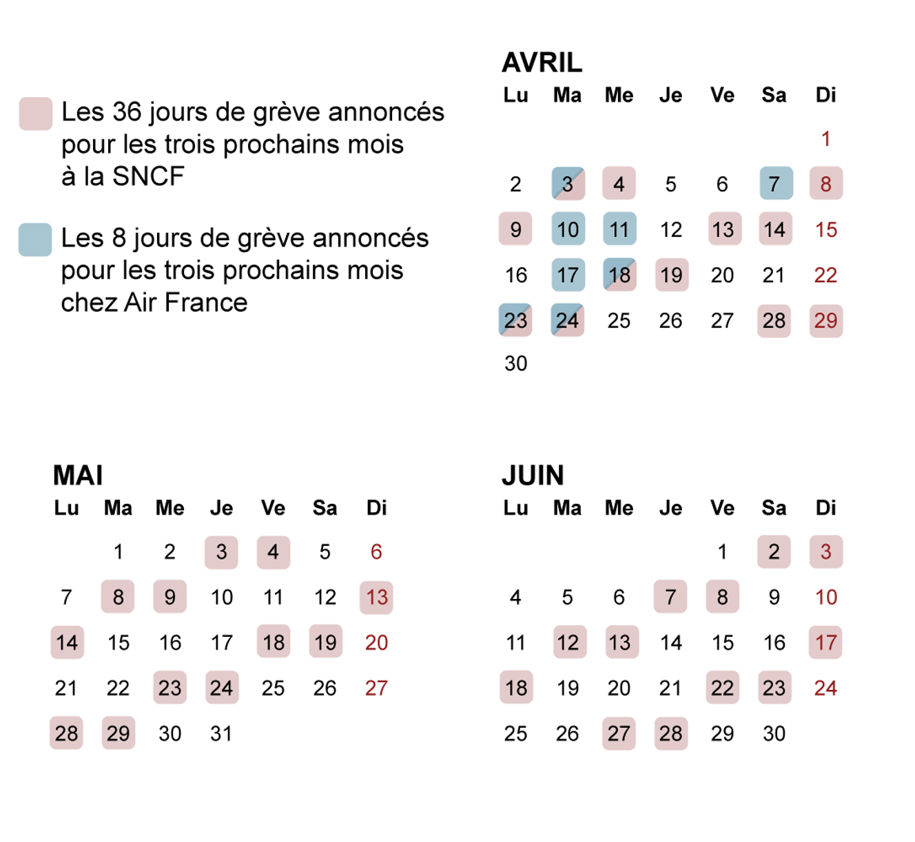 SNCF, Air France : le calendrier des grèves annoncées dans les transports