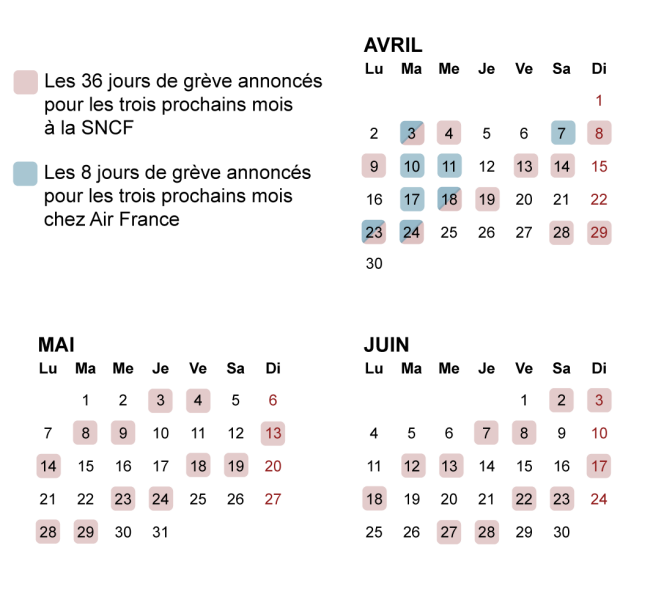 Calendrier des jours de grève annoncés par la SNCF et Air France.