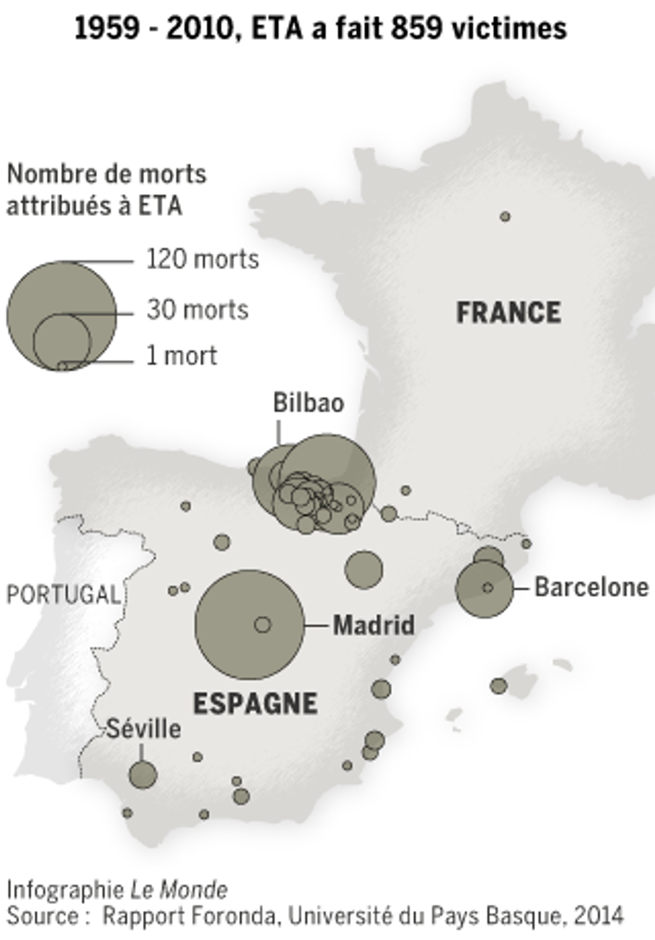 Qu’est-ce que l’organisation séparatiste basque ETA