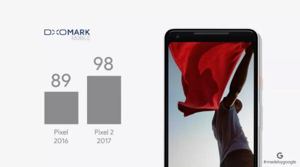 Pendant une conférence de presse, Google vante la qualité photo de son nouveau smartphone, le Pixel 2.