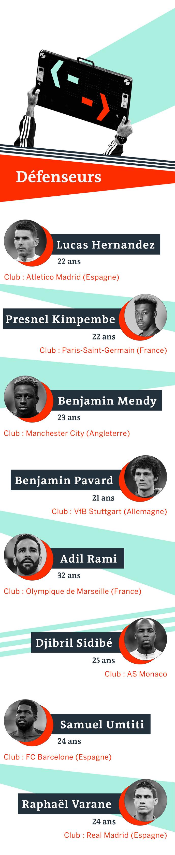 Coupe Du Monde 2018 Visualisez La Liste Des 23 Joueurs De L Equipe De France