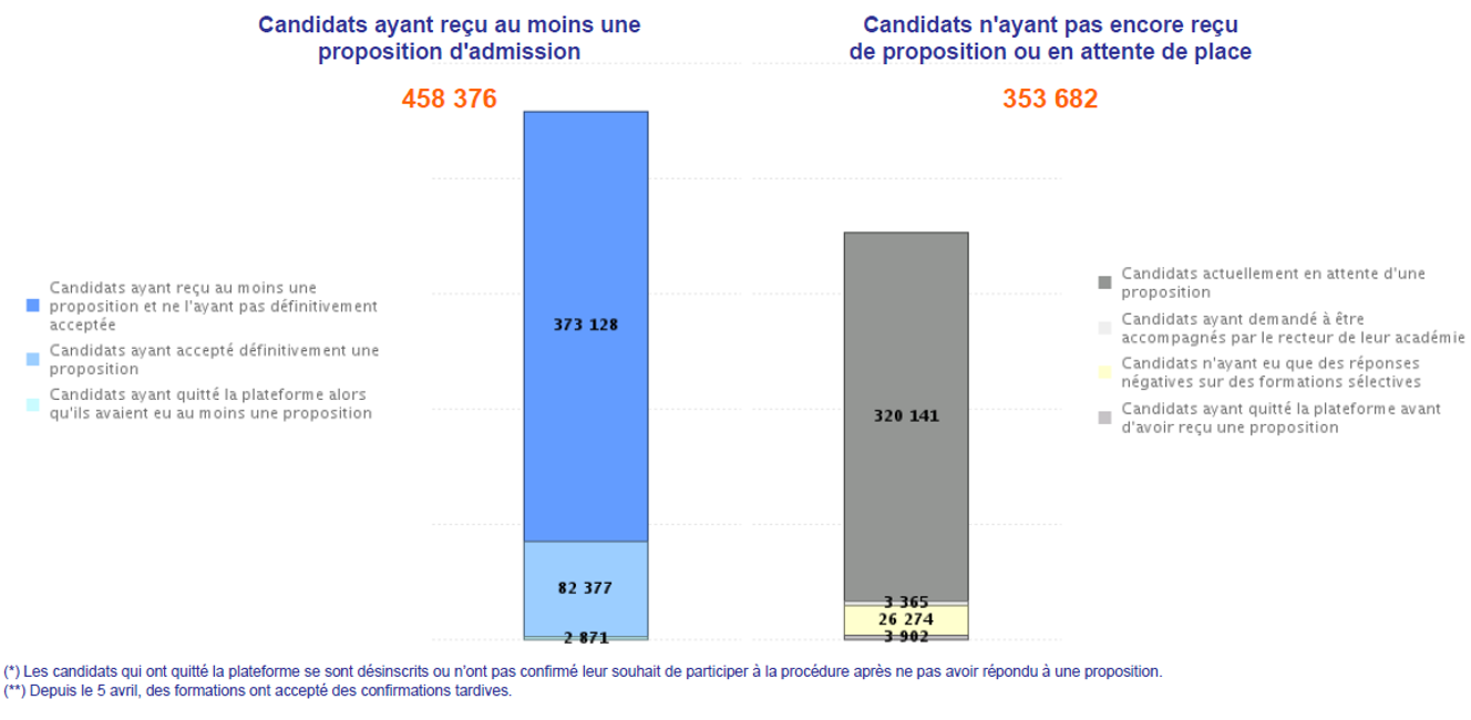 Quel Ministre A Mis En Place Parcoursup